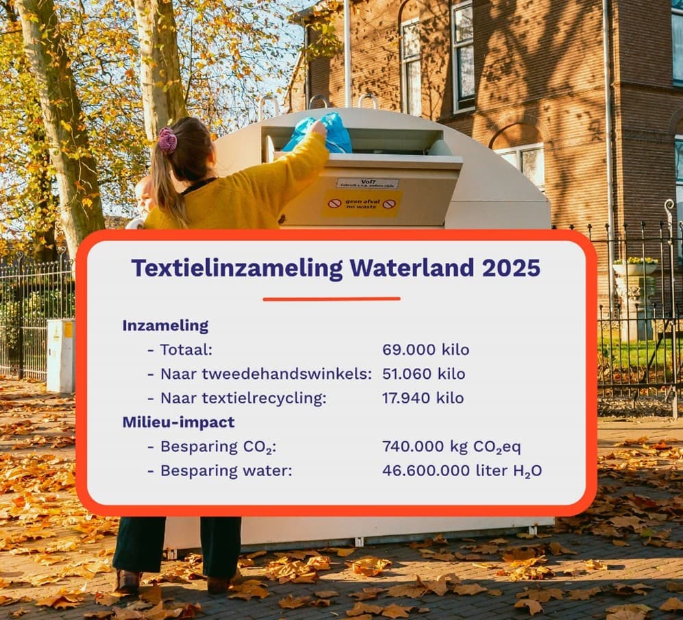 Cijfers kledinginzameling Sympany
